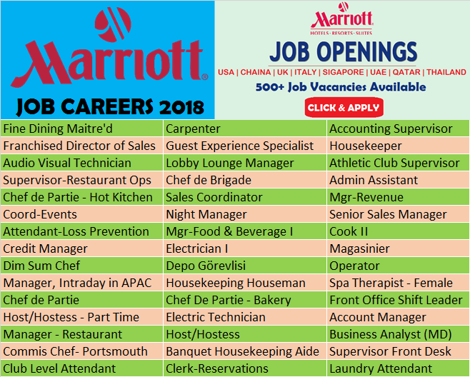 Marriott Hotel Job Vacancies And Opportunities