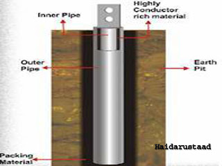 What is Earthing system? « Electrical and Electronic Free Learning ...