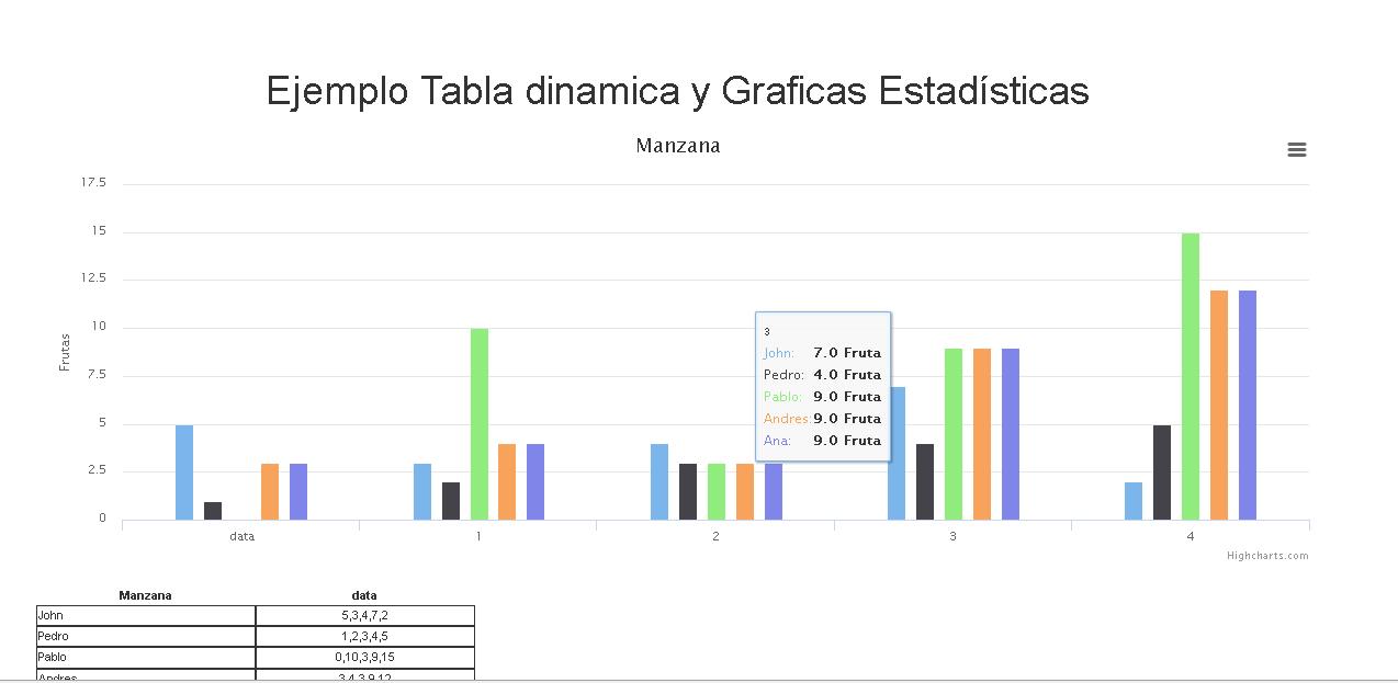 Tablas y gráficas estadísticas dinámicas con JavaScript, highcharts