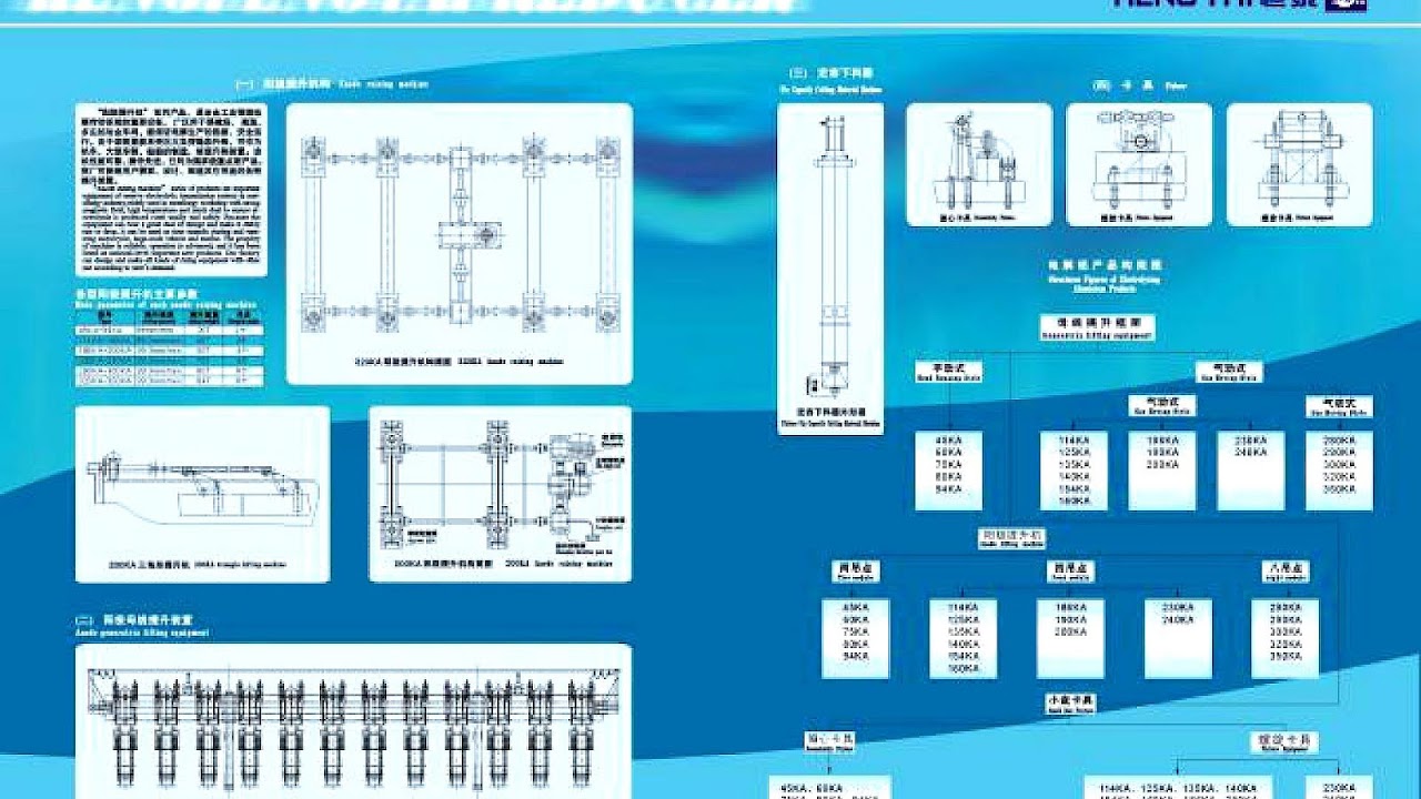 Lifting Operations and Lifting Equipment Regulations 1998 Lift Choices