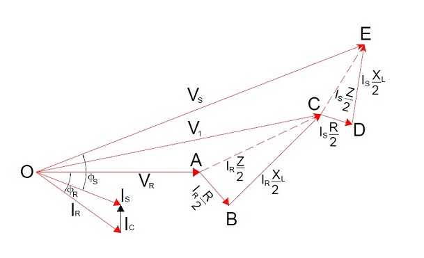 Nominal T and Nominal π Model of Transmission Line | ETRICAL