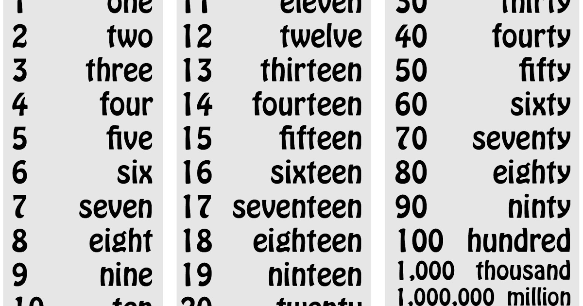 Numeric Numbers List
