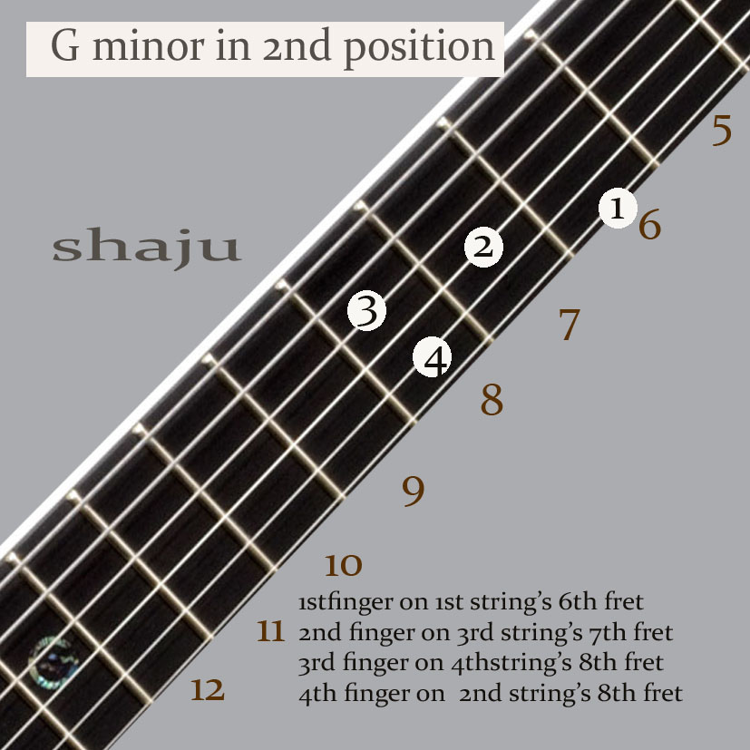 C шарп минор. F# major пентатоника. Аккорд соль минор на гитаре. G минор на гитаре. Минор скейл.