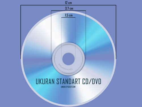 Cara Cepat Dan Mudah Membuat Label Cd Atau Dvd Dengan Photoshop - Umahliyu