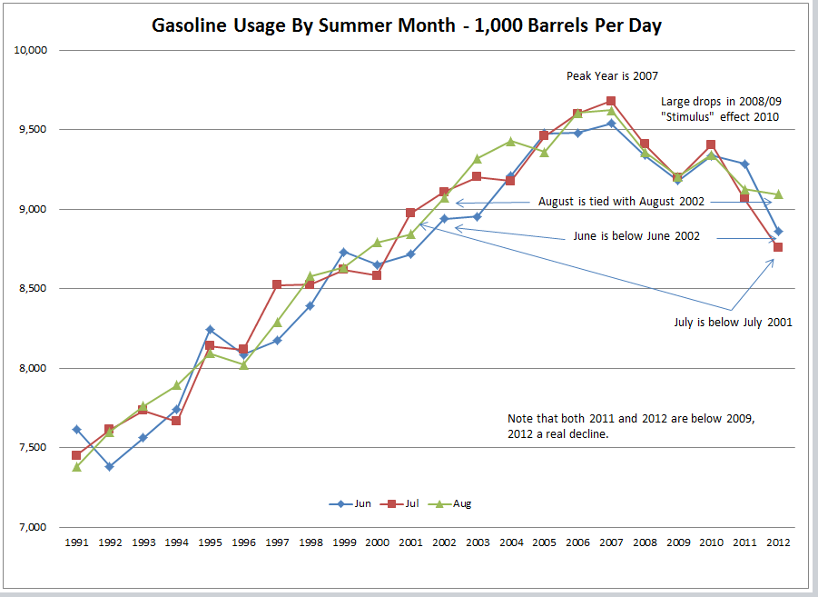 wallace%2Bpetroleum%2Busage%2B2012-09-11B.png