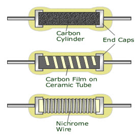 المقاومات الكهربائية  (Resistors)