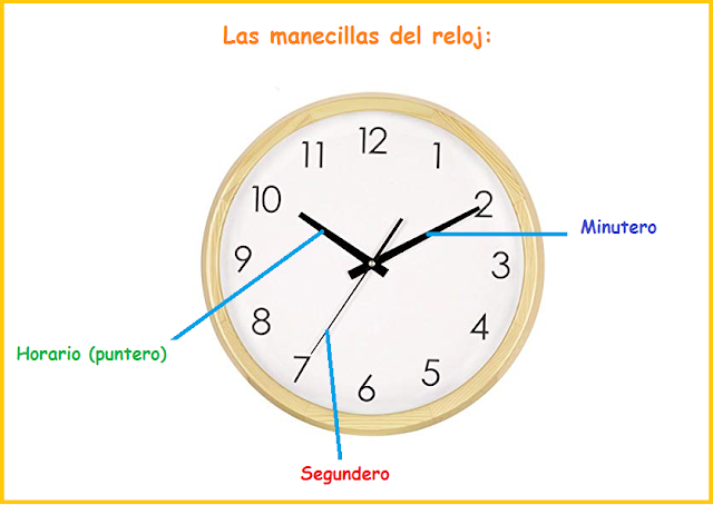 Minutero Cuales Son Las Manecillas Del Reloj Segundero Como Marca