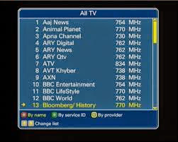 Free To Air (FTA) Pakistani TV Channels on PakSat