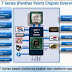 4 Intel 7 Series Chipsets τίθενται EOL