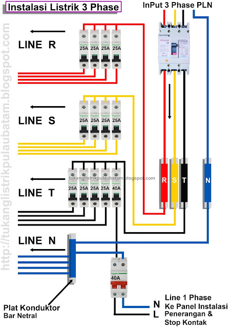 Instalasi Listrik 3 Phase Untuk Pemula