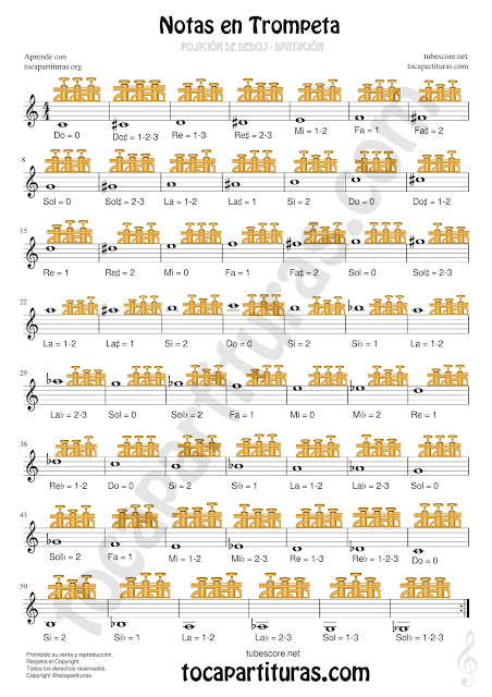 Easy Fingering Digitacion for Trumpet chart in Spanish Notes (Posicion de dedos Partitura notas en español como aprender notas en trompeta)