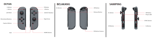 Apa itu Nintendo Switch Apa itu Nintendo Switch