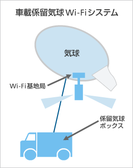 軟銀發表Wi-Fi氣球，半徑三百公尺內皆可連網