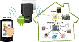 Home Automation Using Android