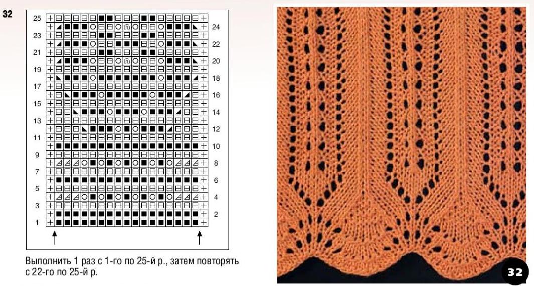 Спицы схемы вертикальные узоры. Красивые ажурные полосы спицами. Ажурные вертикальные полосы спицами. Простые ажурные узоры спицами. Вертикальные ажурные дорожки спицами.