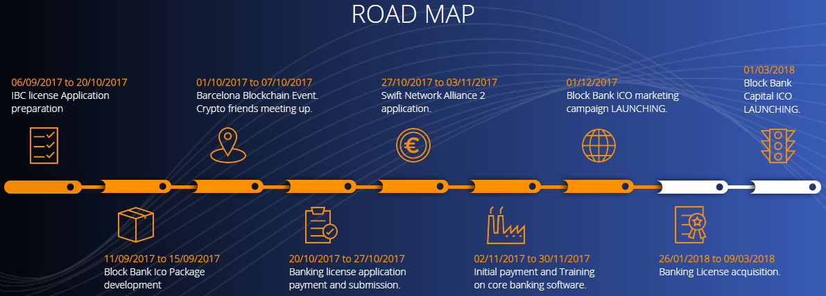 Banking license. Banking license. Banking license. Banking license. License acquisition.