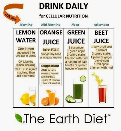 Drink juice everyday is good for fat loss
