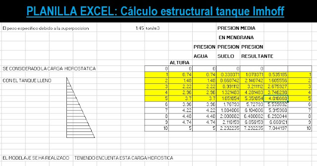 Cálculo estructural de un tanque Imhoff (Memoria descriptiva del cálculo estructural)