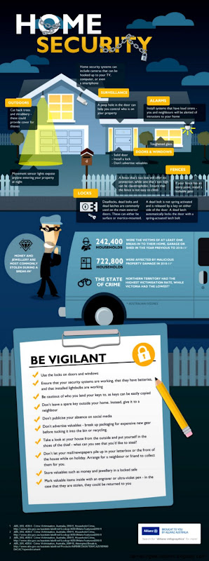 15 Home Security Statistics and Tips  LandLord Station