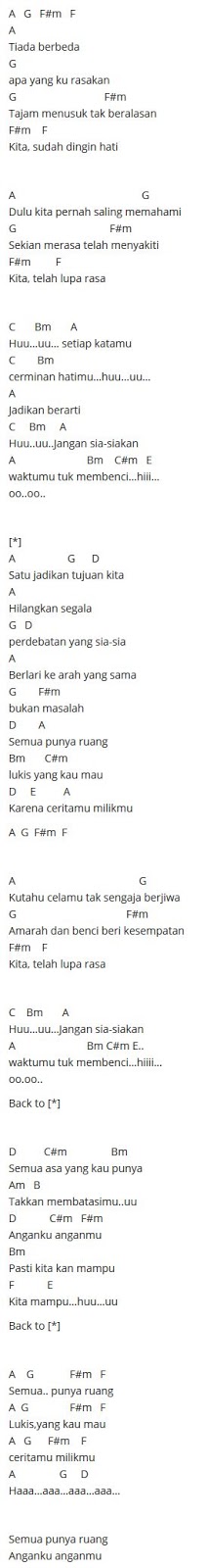 Not Lagu Anganku Anganmu Raisa Feat Isyana Pianika Piano