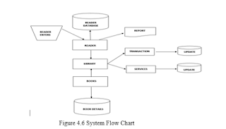 Figure 4.6 System Flow Chart