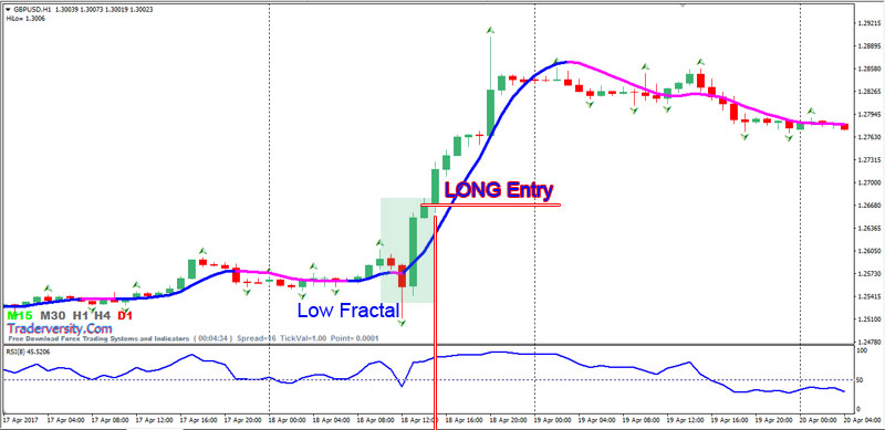 Forex-Fractals-BUY