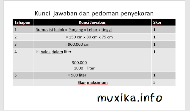 pedoman penskoran soal essay matematika