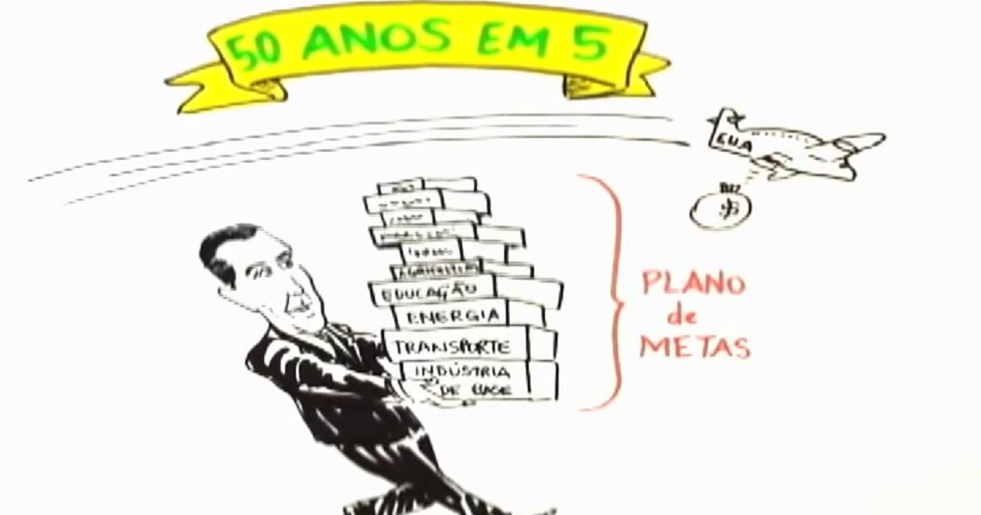 Charges Históricas Período Democrático (JK e o Plano de Metas 50 anos em 5) Imago História Charges Históricas Período Democrático (JK e o Plano de Metas 50 anos em 5) Imago História