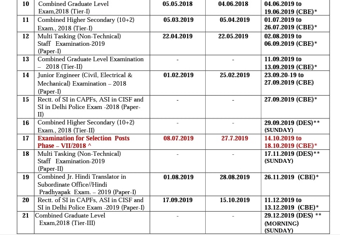 Ssc Application Form Pdf