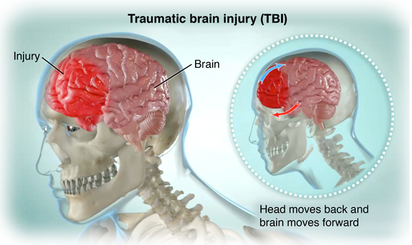 Journals and Conferences on surgery: Management of Adult Traumatic