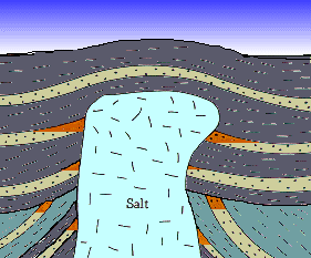 SALT DOME RESERVOIRS