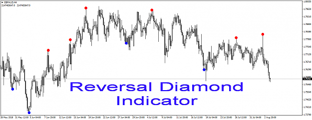 Reversal Diamond Mt4 Indicator Based On A Unique Author S Algorithm