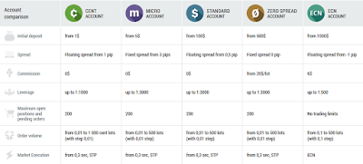 https://fbs.ae/?ppk=Microtrade