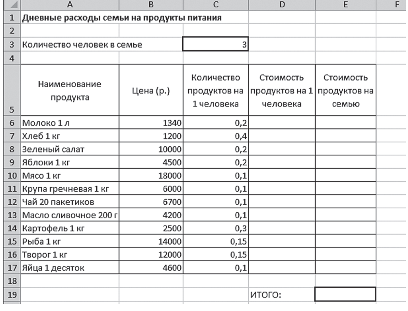 Накопленная сумма покупок. Таблица расходов продуктов питания. Таблица расходов на продукты питания. Таблица расходов на питание. Затраты на продукты таблица.