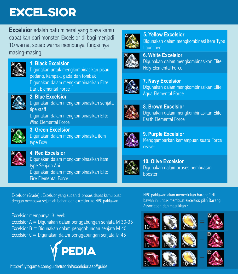 Membuat Excelsior ABC RF Pedia