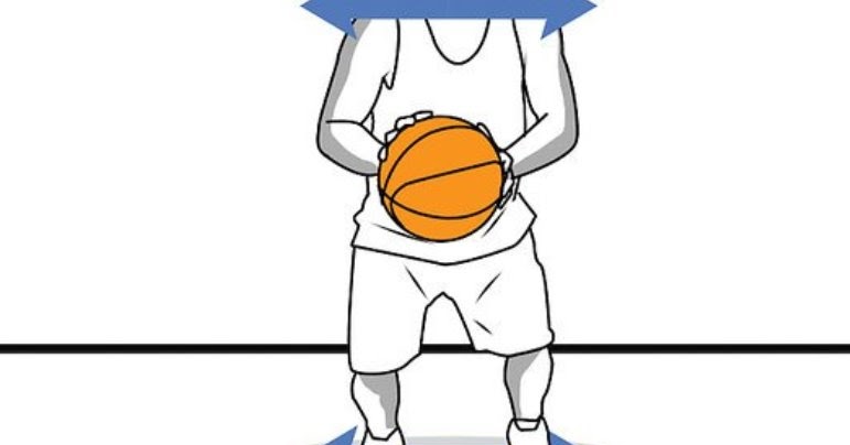 Teknik Dasar Cara Melakukan Tembakan Shooting Bola Basket Yang Baik Dan Benar