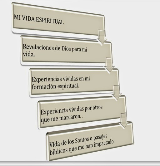 CÓMO COMPONER CANCIONES CATÓLICAS? 4. LA EXPERIENCIA DE FE PERSONAL ~ FIMUC