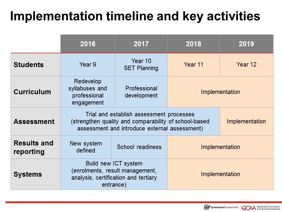 Technology, Education and The Arts Revitalising Senior Assessment