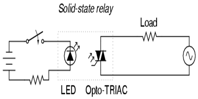 Pengertian, tujuan pemakaian, dan jenis relay