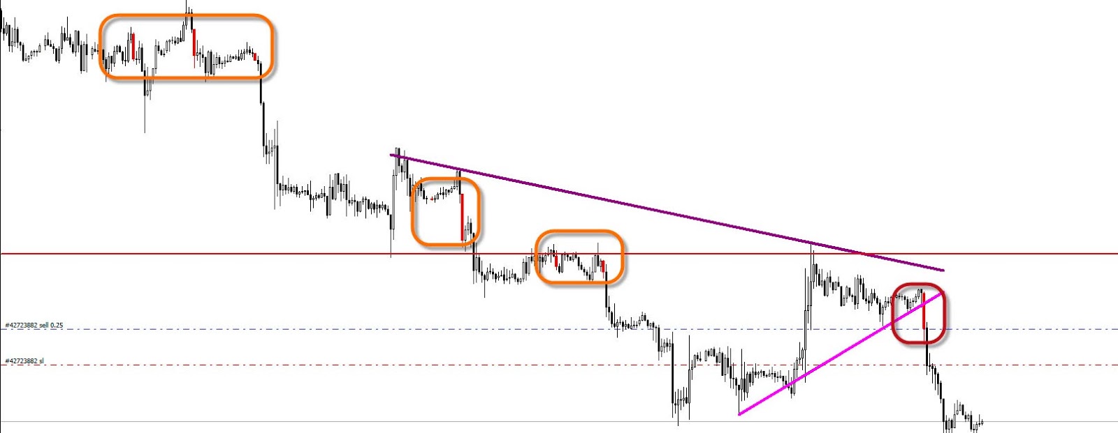 Estrategia inversion forex