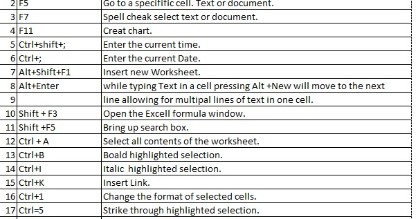 Keyboard shortcuts: Keyboard shortcuts for microsoft Excel