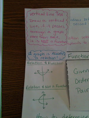 Relations and Functions Foldable