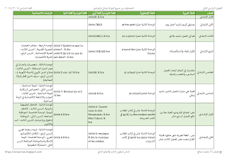 الملغى أو المحذوف من جميع المواد ابتدائى واعدادى الترم التانى 2019 في صورة