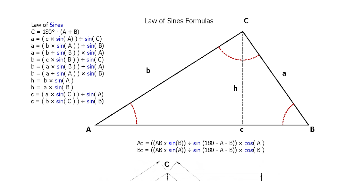 Roof Framing Geometry: Law Sines Formulas