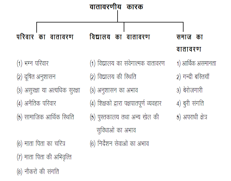 वातावरणीय कारक वातावरणीय कारक