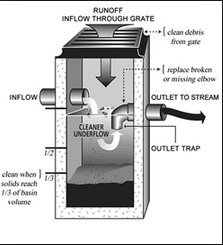 Pump Outs Unlimited: PARKING LOT DRAIN CLEANING