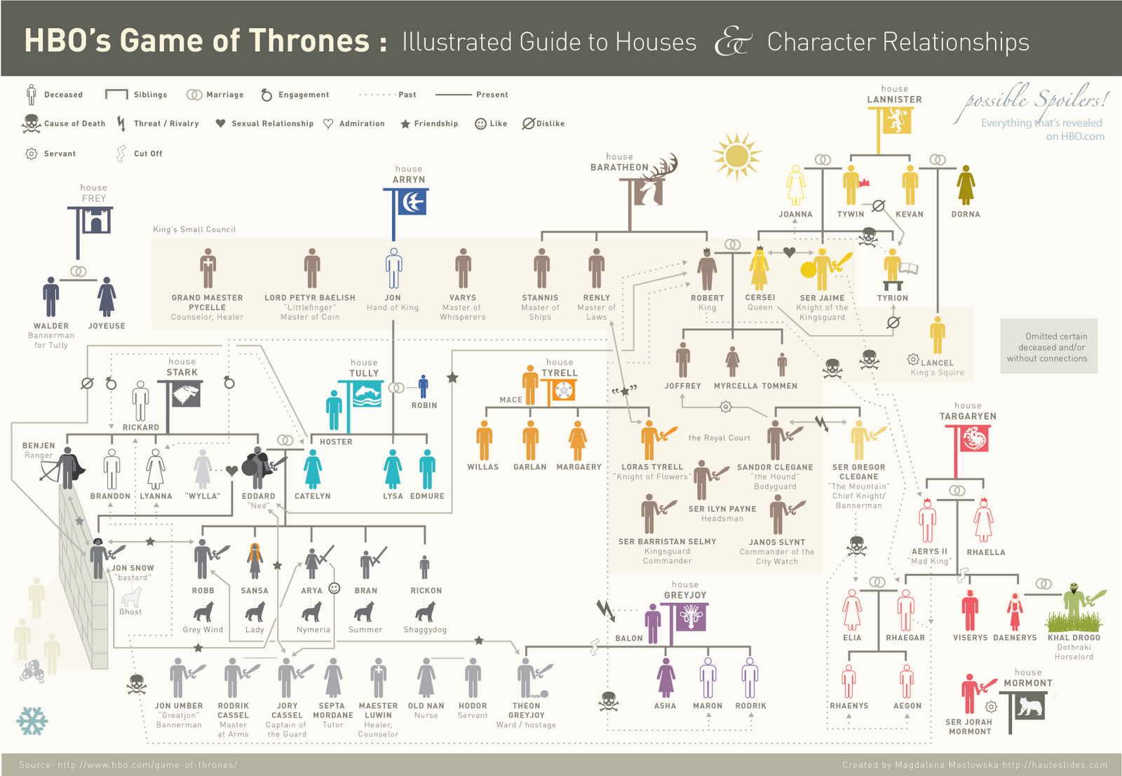 http://3.bp.blogspot.com/-c686xWTRP4o/TdhcflFbVDI/AAAAAAAAAJU/gJfQljTdRAY/s1600/Game-of-Thrones-Infographic-Enlarged.png