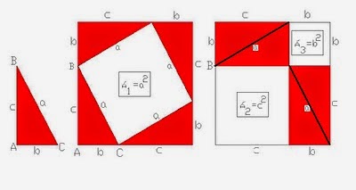 http://valzenirengenharia.blogspot.com.br/2009/12/teorema-de-pitagoras-demonstracao.html