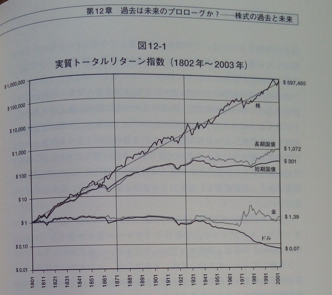 投資方針について 高卒非正規が株式投資でアーリーリタイアを目指す