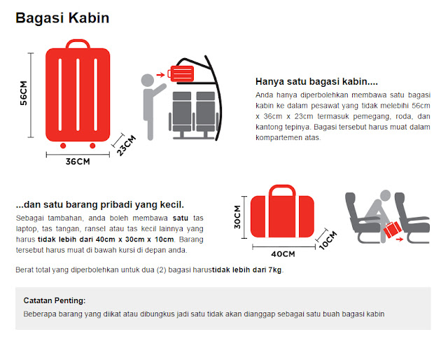 Tips 7kg Packing Untuk Budget Traveler Mantra Senja